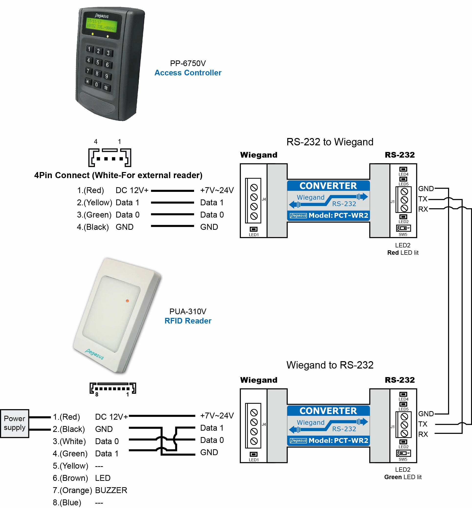 Wiegand to RS232 / RS485 Converter Wiegand to RS232 / RS485 Converter