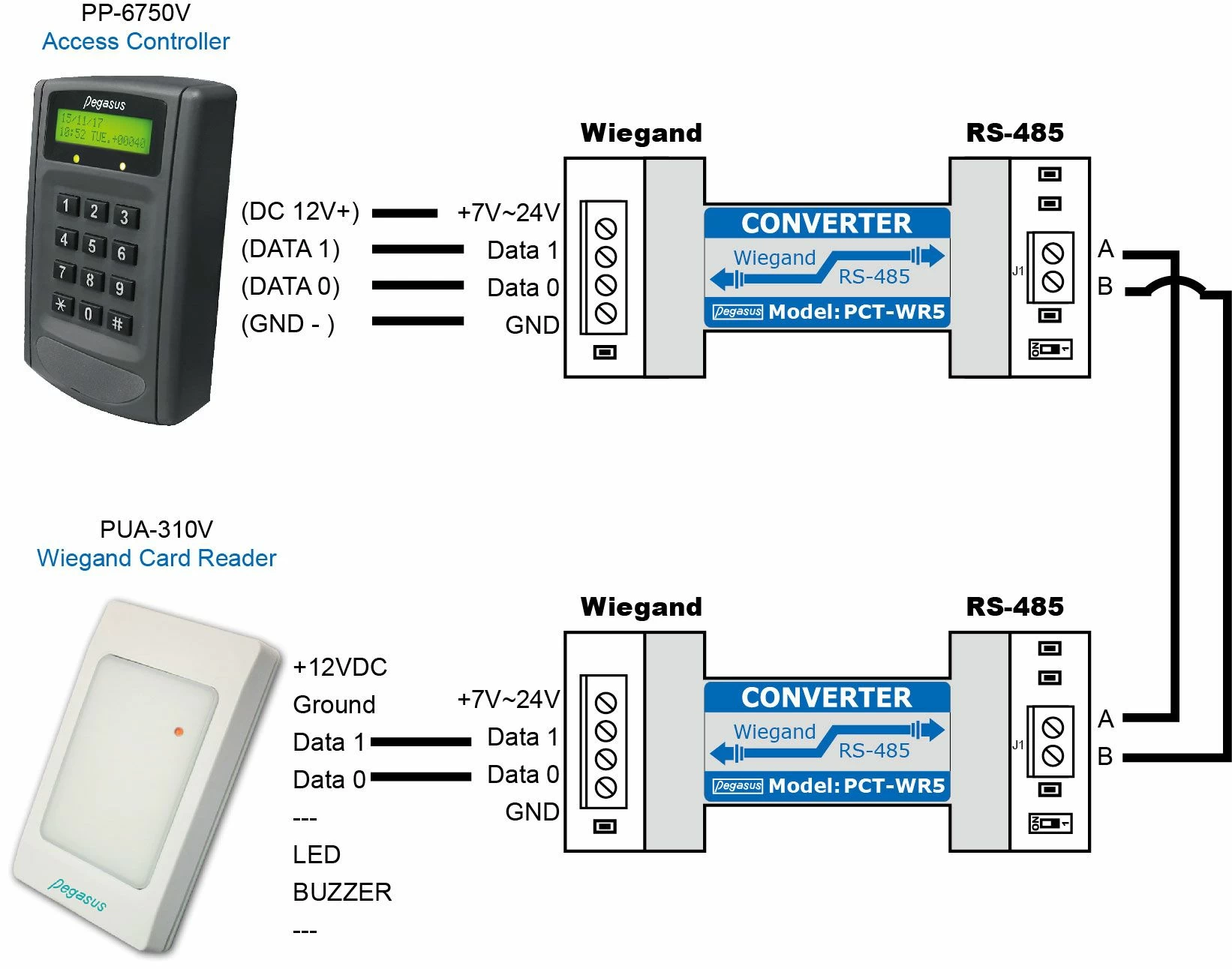 Wiegand to RS232 / RS485 Converter Wiegand to RS232 / RS485 Converter