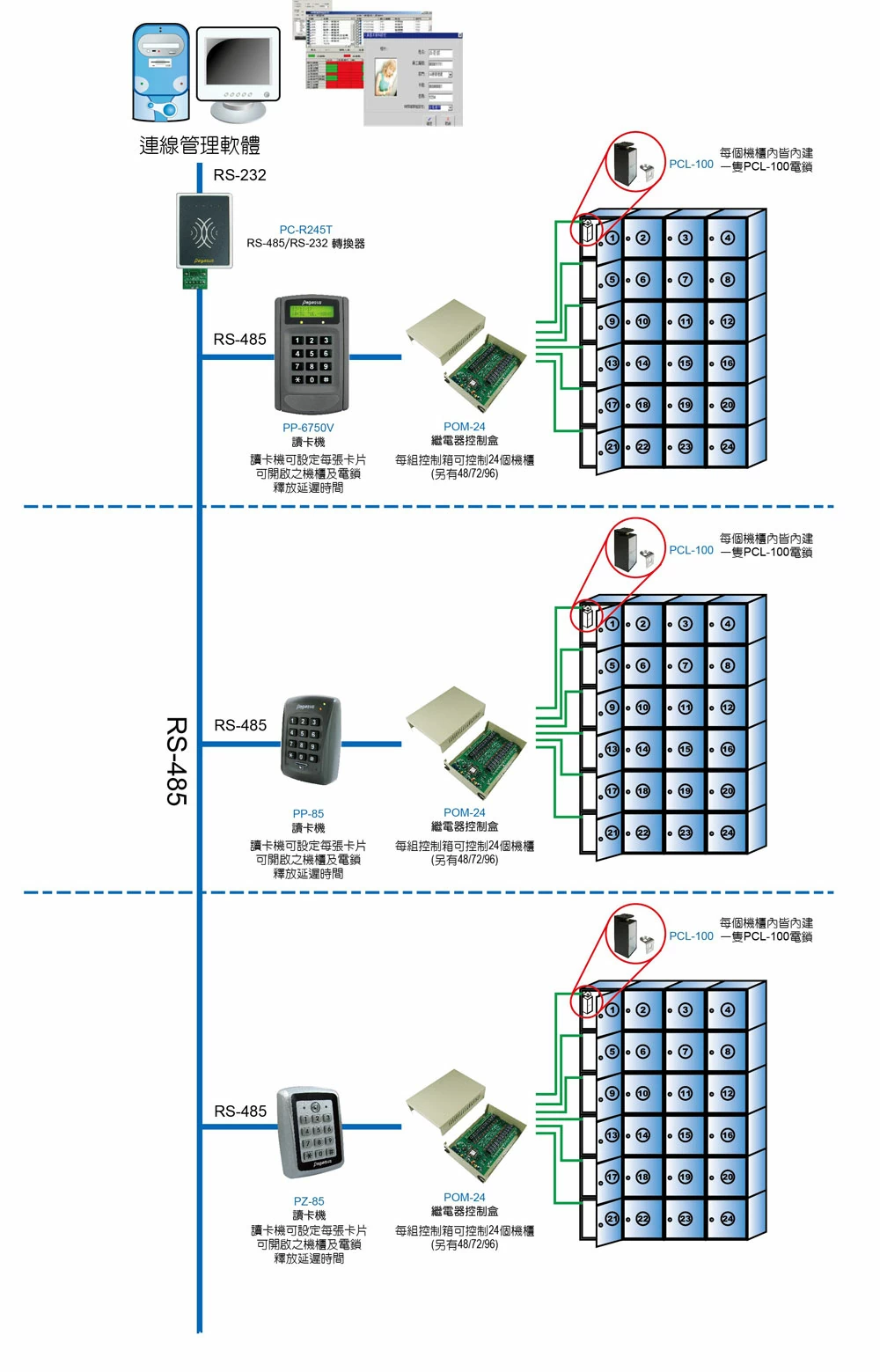 /storage/system/electric_lock/Configuration-for-PCL-100C-1.webp