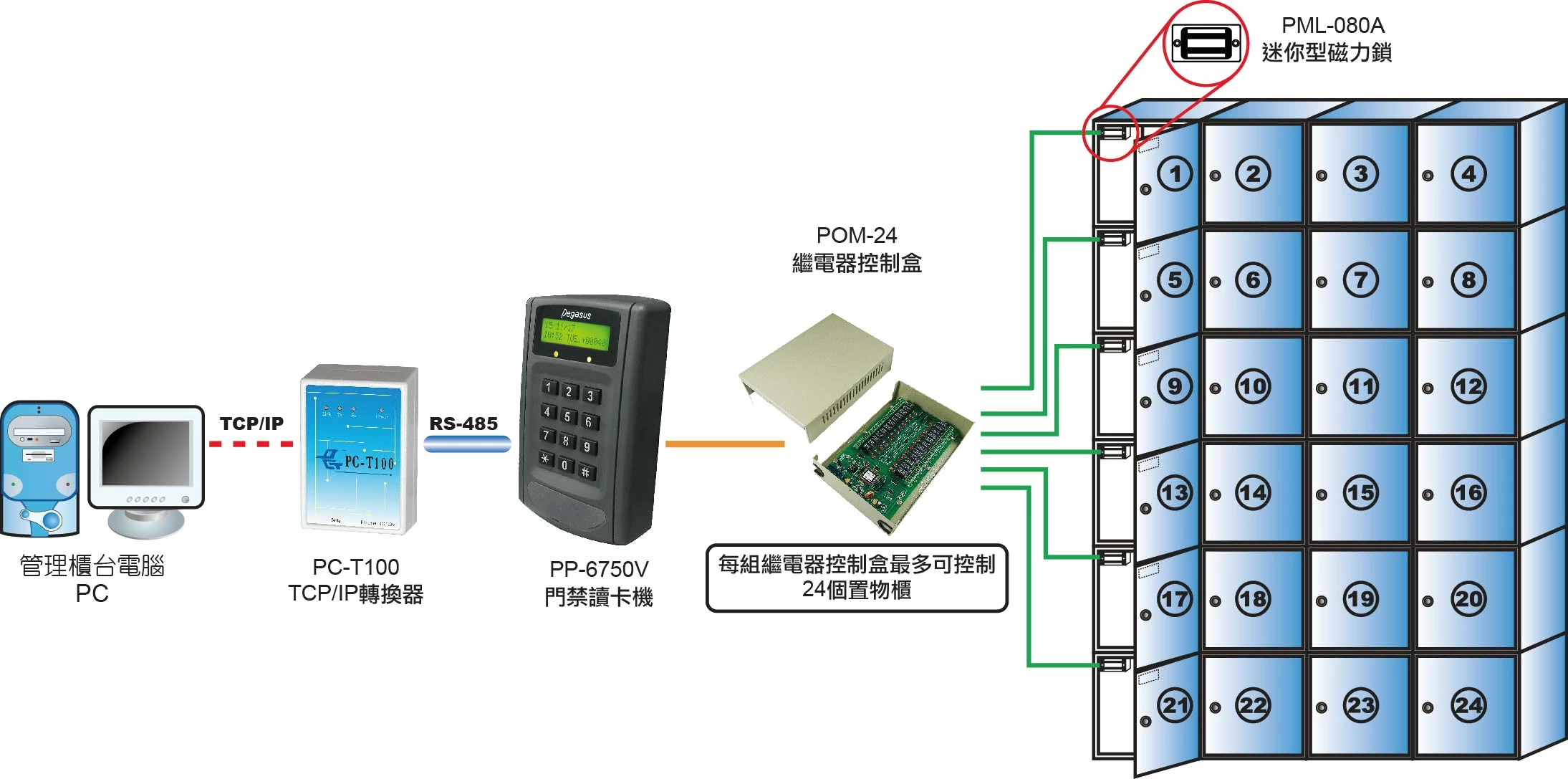 proimages/biometric/configuration-for-PFP-3702VE.jpg /storage/system/electric_lock/EM_lock/PML-080A/System_configuration_for_PML-080A-C.webp