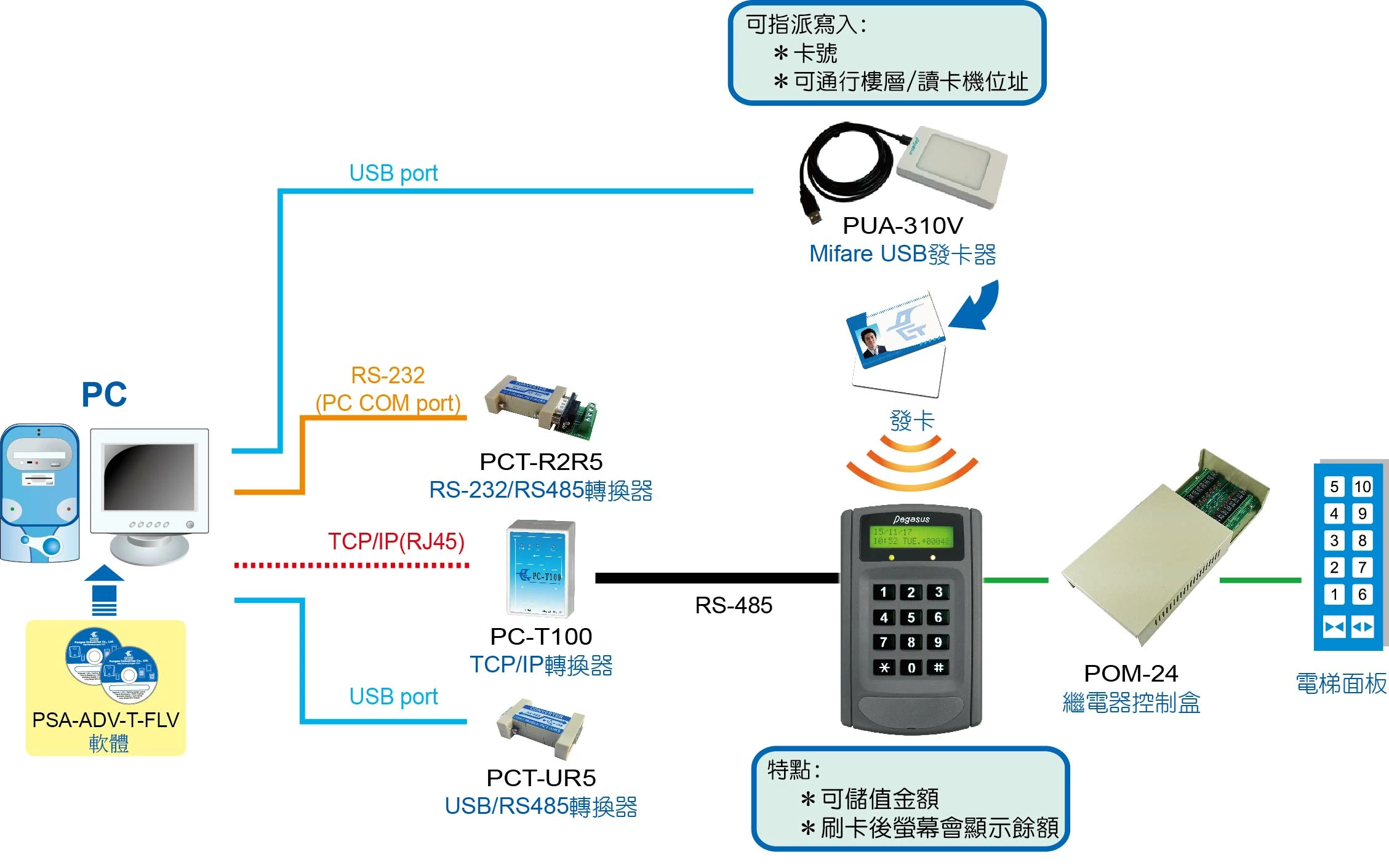 proimages/biometric/configuration-for-PFP-3702VE.jpg /storage/system/lift_access_control_system/Elevator_payment_system.webp