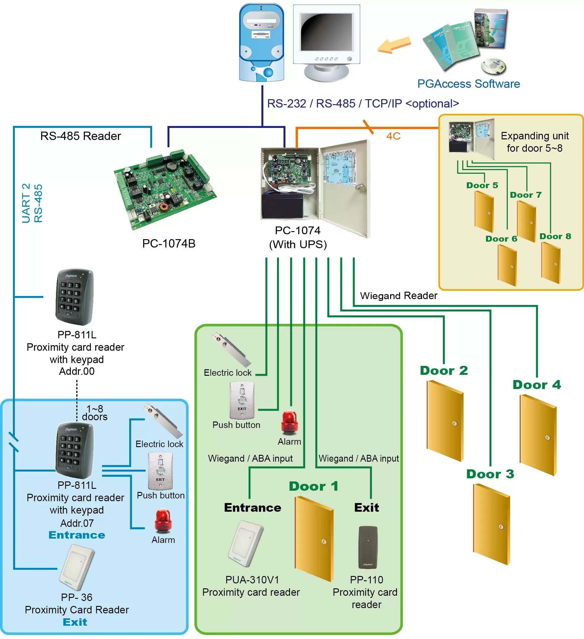 proimages/multi_door/System-configuration-for-1074.jpg