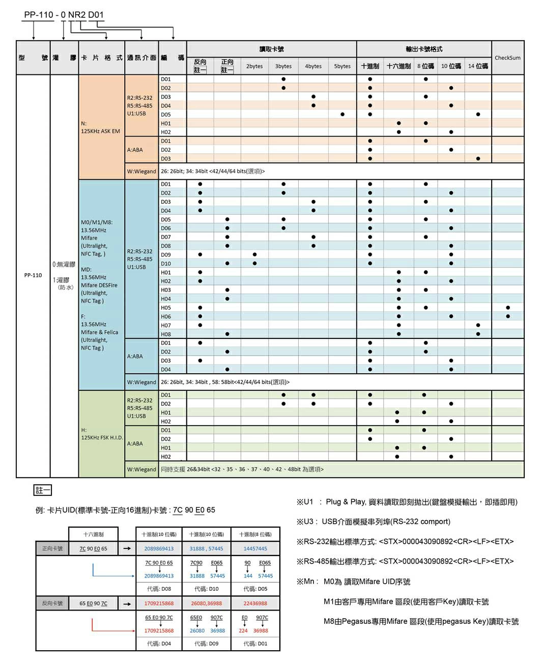 細長型讀頭 細長型讀頭