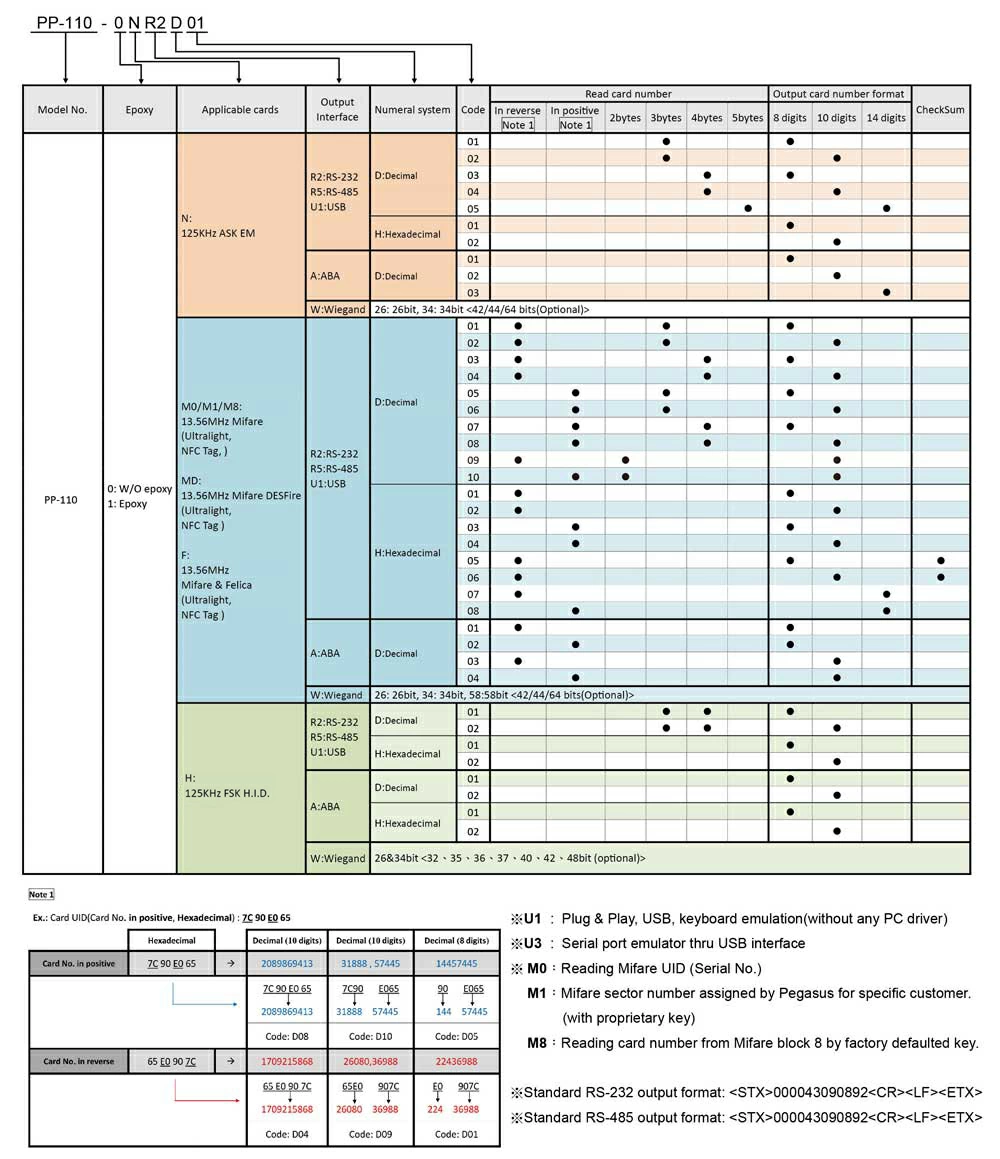 Mullion RFID Reader Mullion RFID Reader