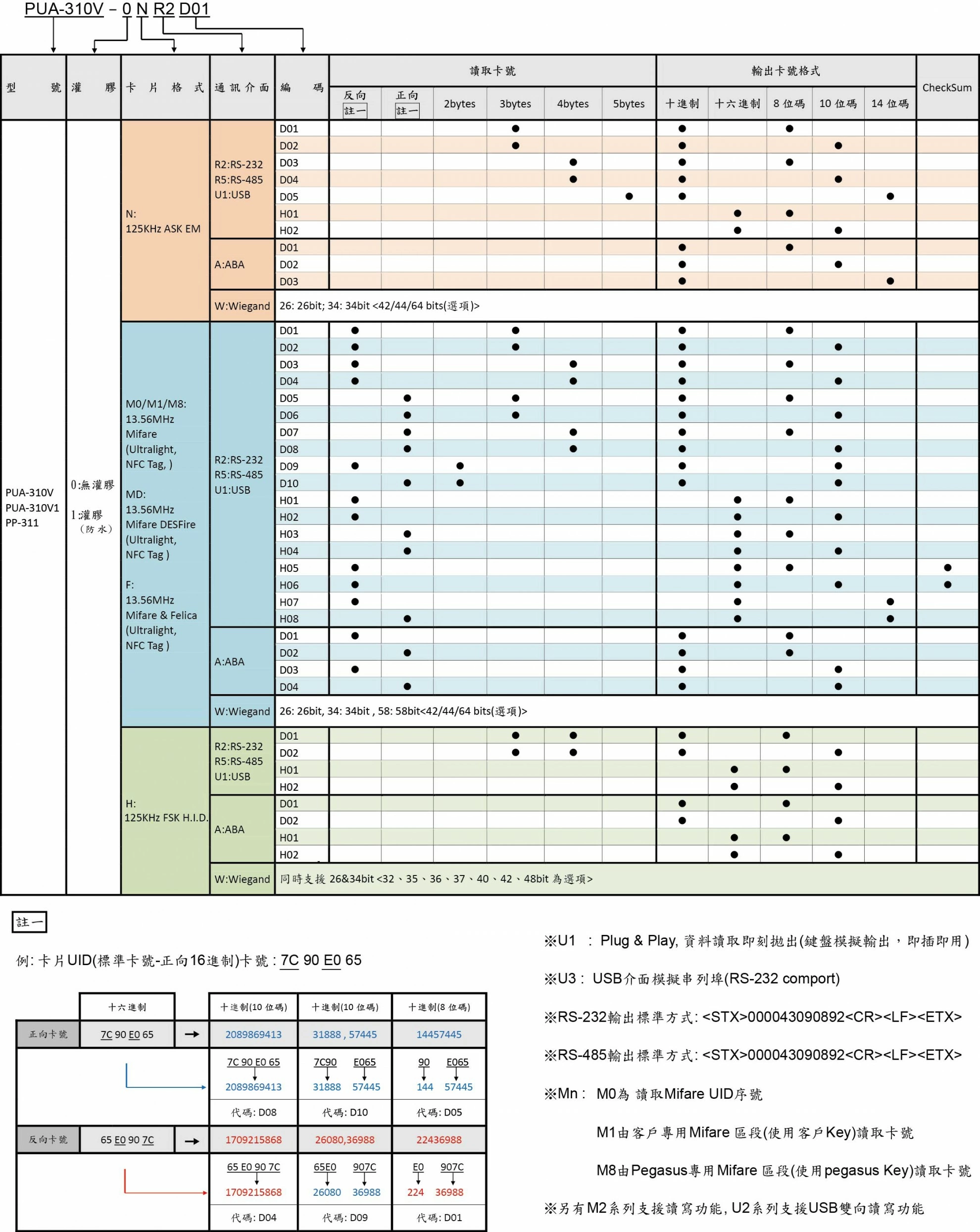 多功能讀頭 多功能讀頭