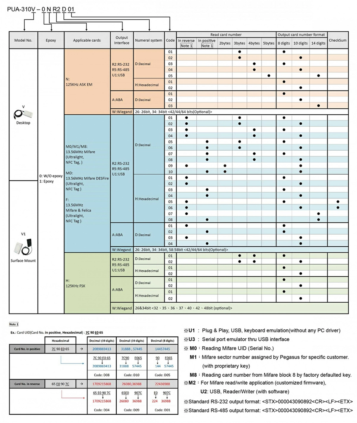 Thin Model Mifare Card UID Reader Thin Model Mifare Card UID Reader
