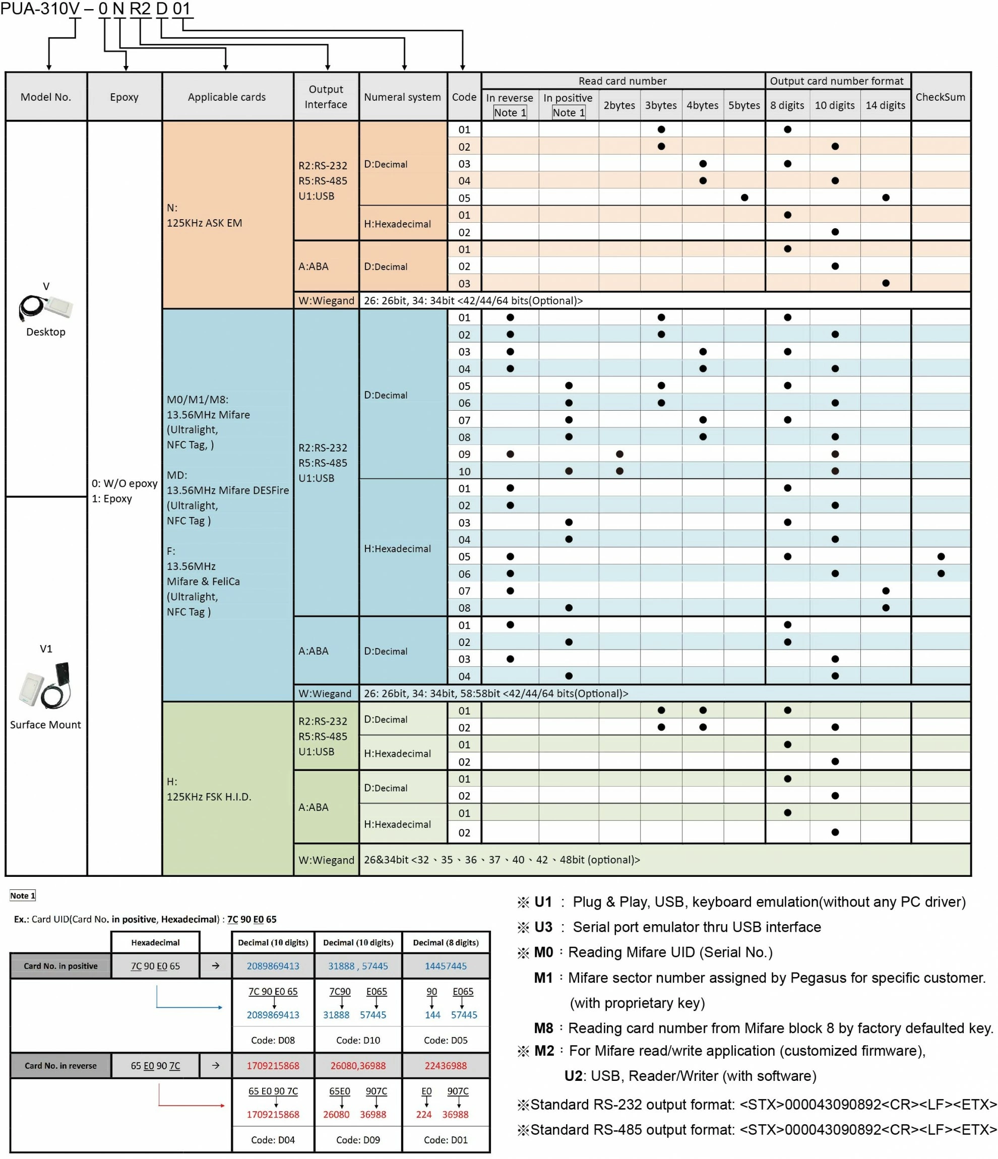 Multi RFID Reader Multi RFID Reader