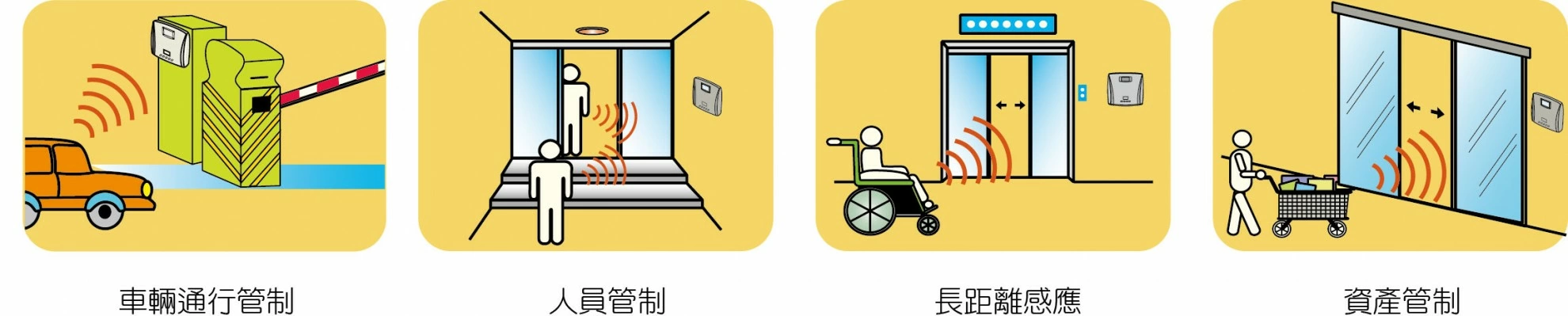 長距離讀頭 長距離讀頭