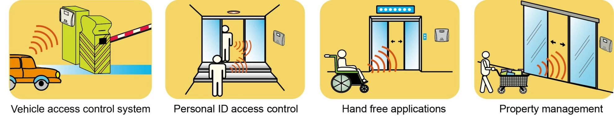 Long range reader Long range reader