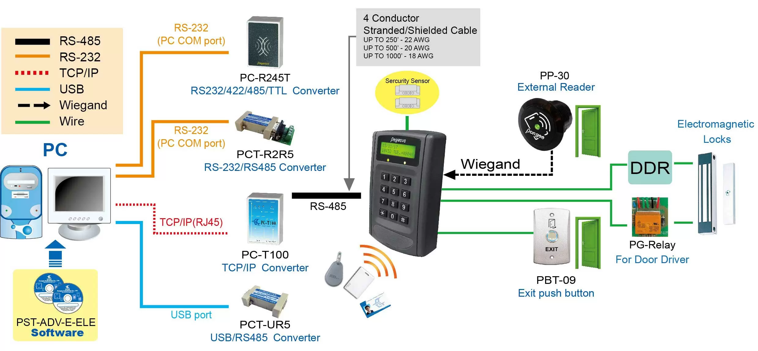 31MM Mini Flush-Mount RFID Reader 31MM Mini Flush-Mount RFID Reader