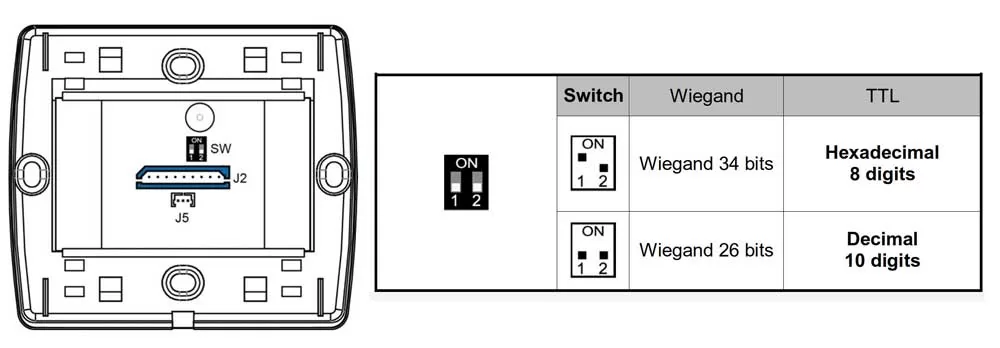 Flush-Mount RFID reader