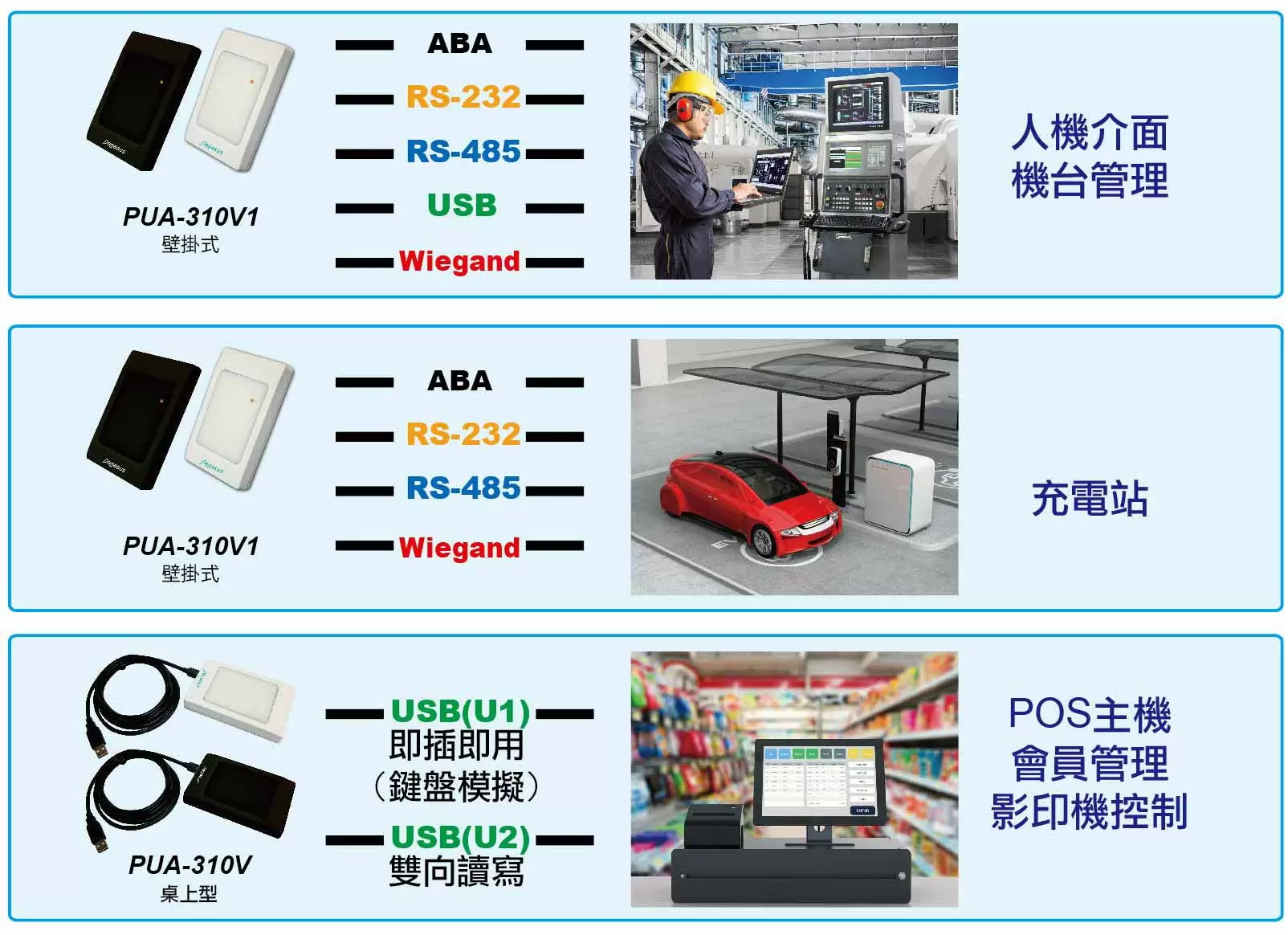 多功能讀頭 多功能讀頭