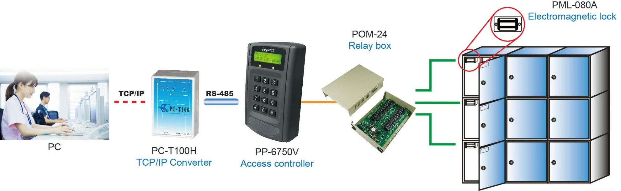 Cabinet / Mailbox Management System Cabinet / Mailbox Management System