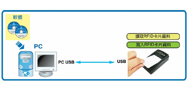 PW-710_USB
