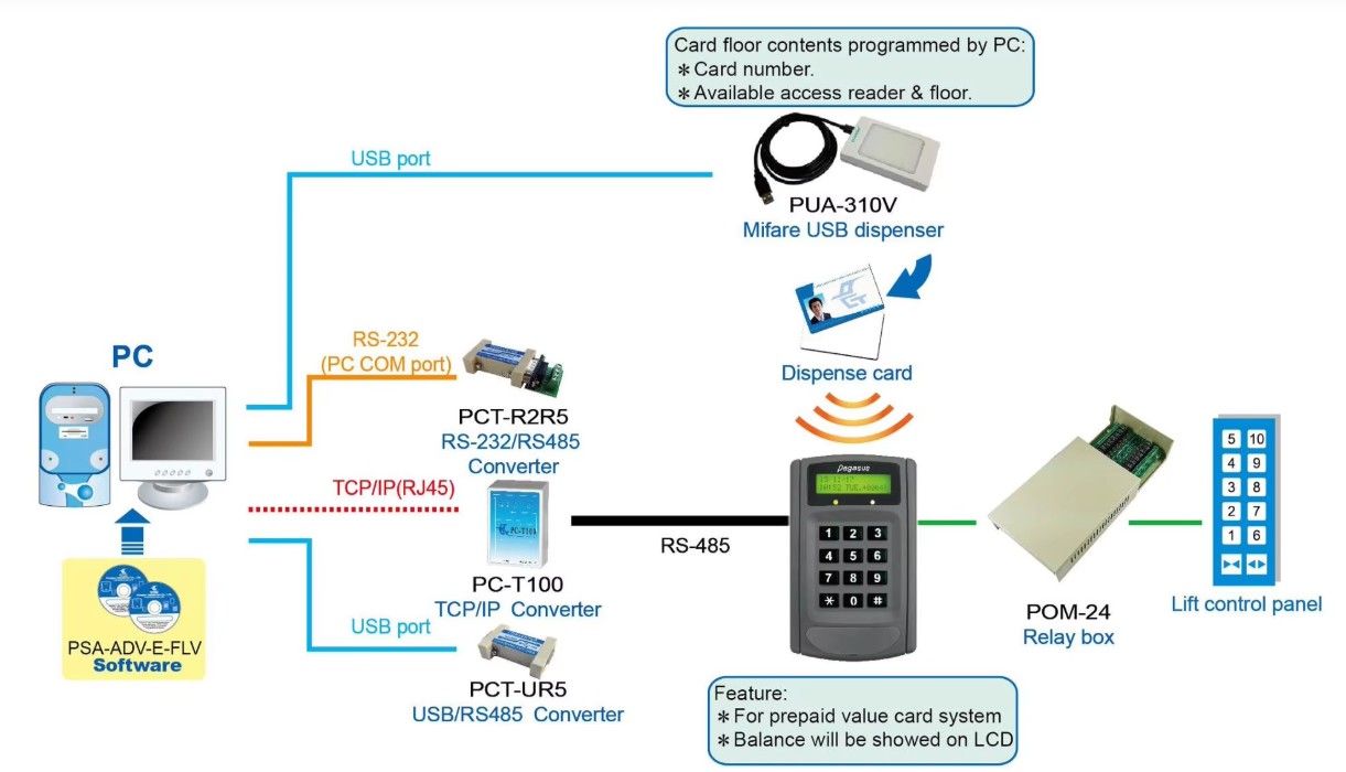 System configuration-PP-6750VLM1R5-FLV System configuration-PP-6750VLM1R5-FLV