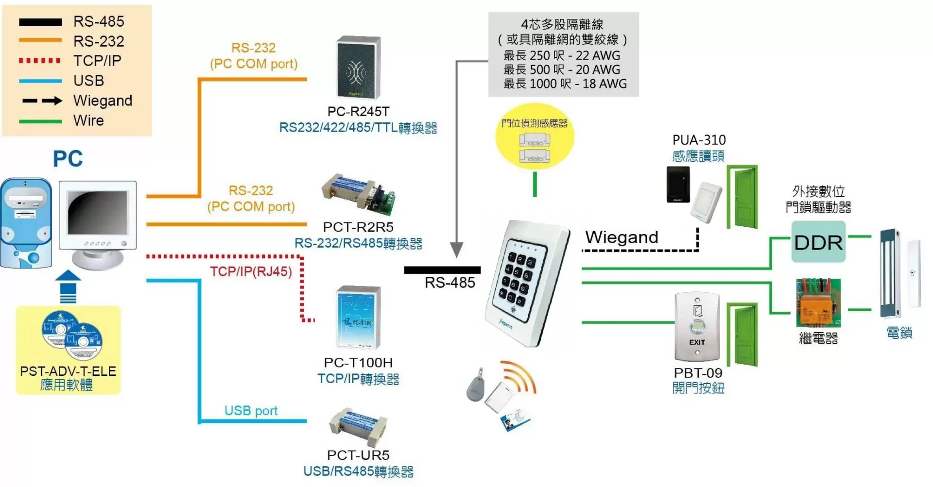 System configuration-for-PP-35