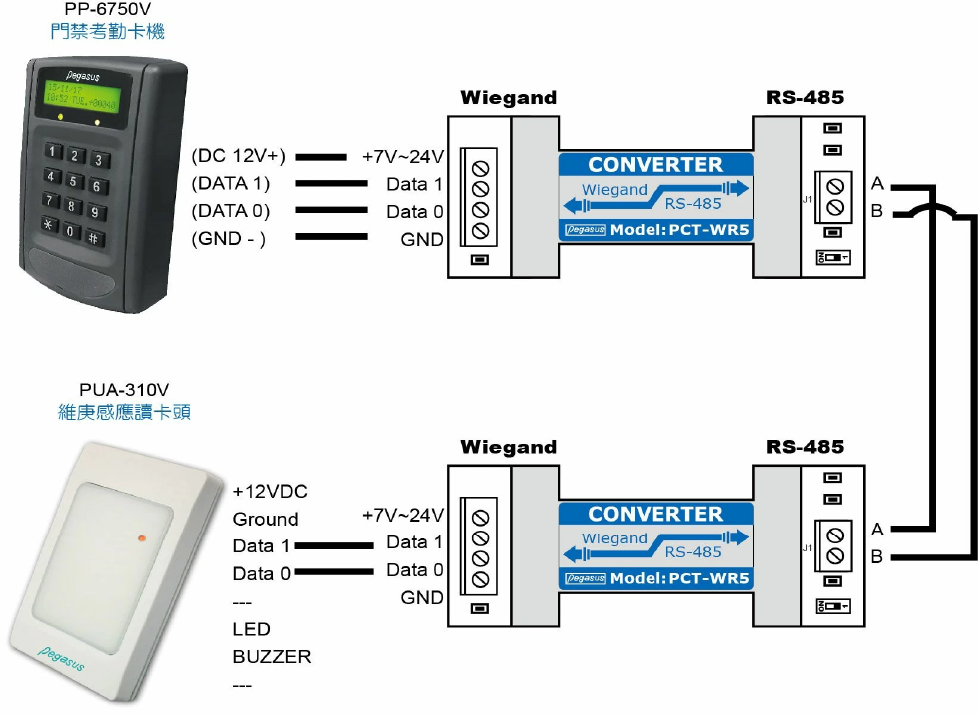 storage-system-converter-ConfigurationforPCT-WR5