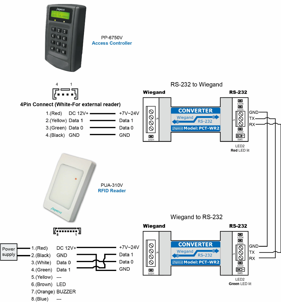 storage-system-converter-ConfigurationforPCT-WR2E storage-system-converter-ConfigurationforPCT-WR2E