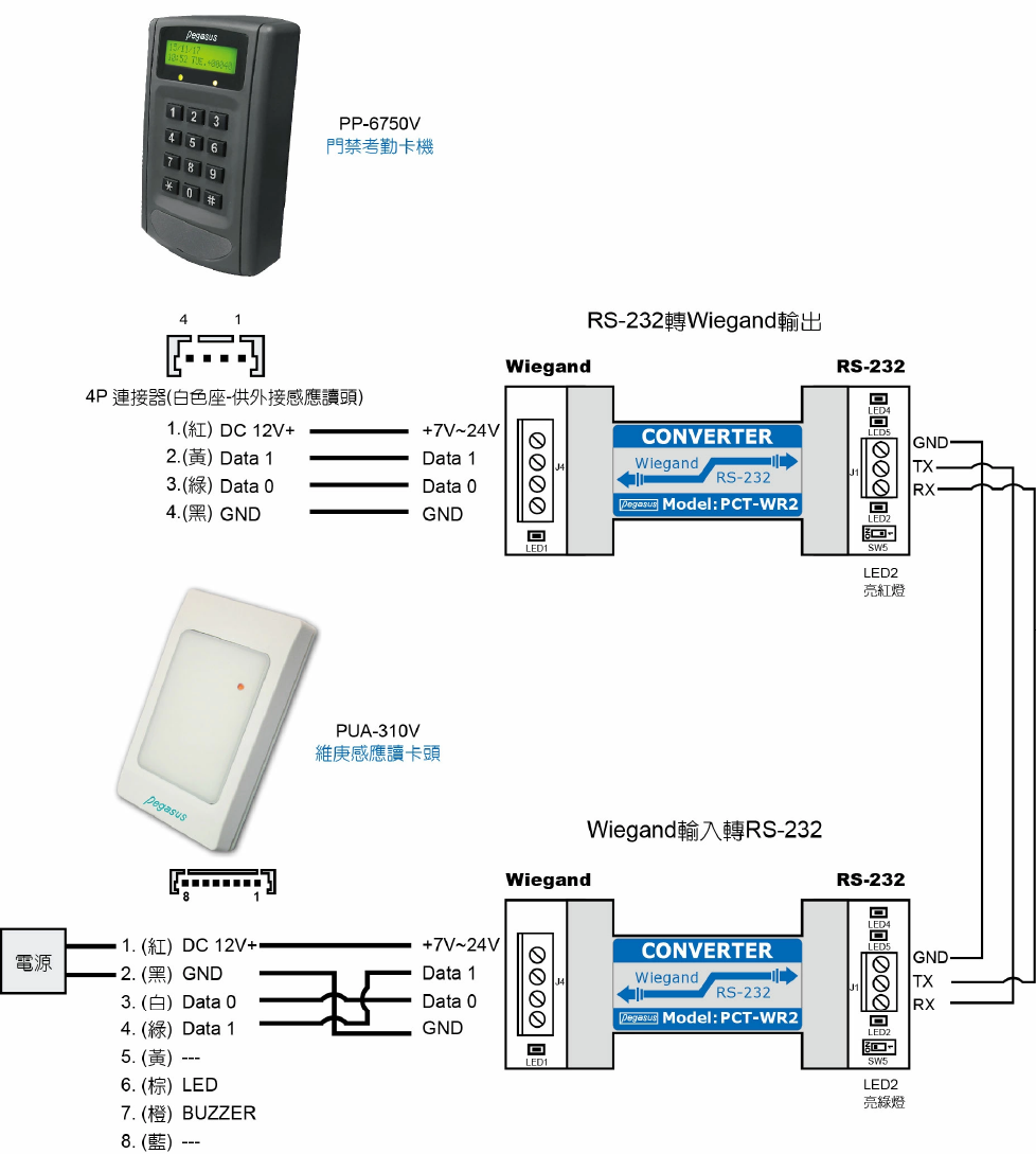storage-system-converter-ConfigurationforPCT-WR2