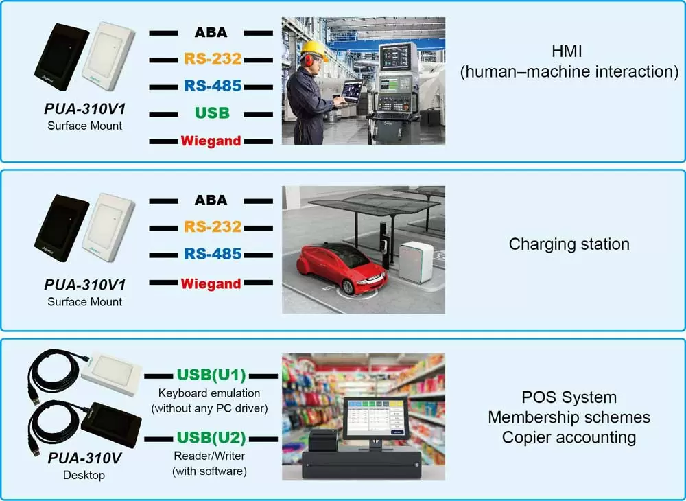 applications-for-PUA-310E