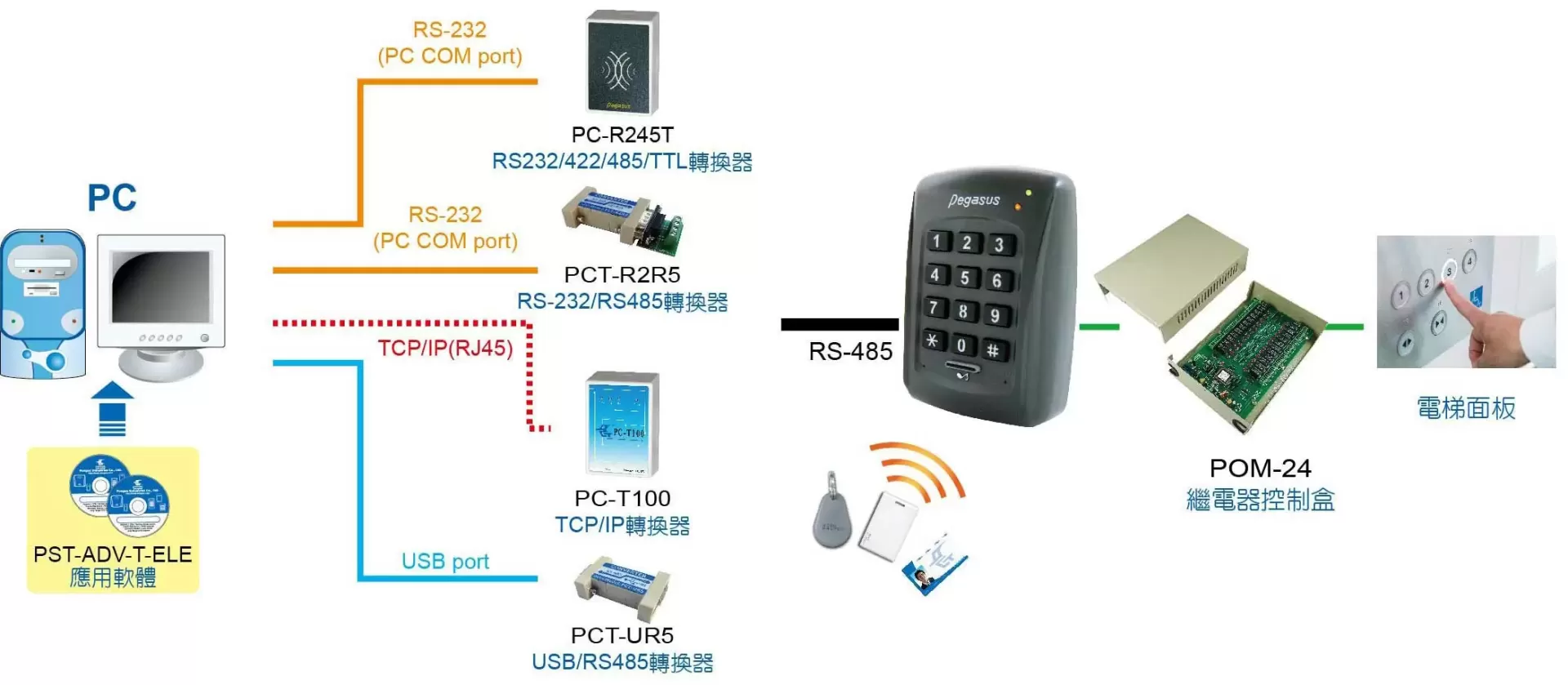 Configuration-for-lift-PP-85VC