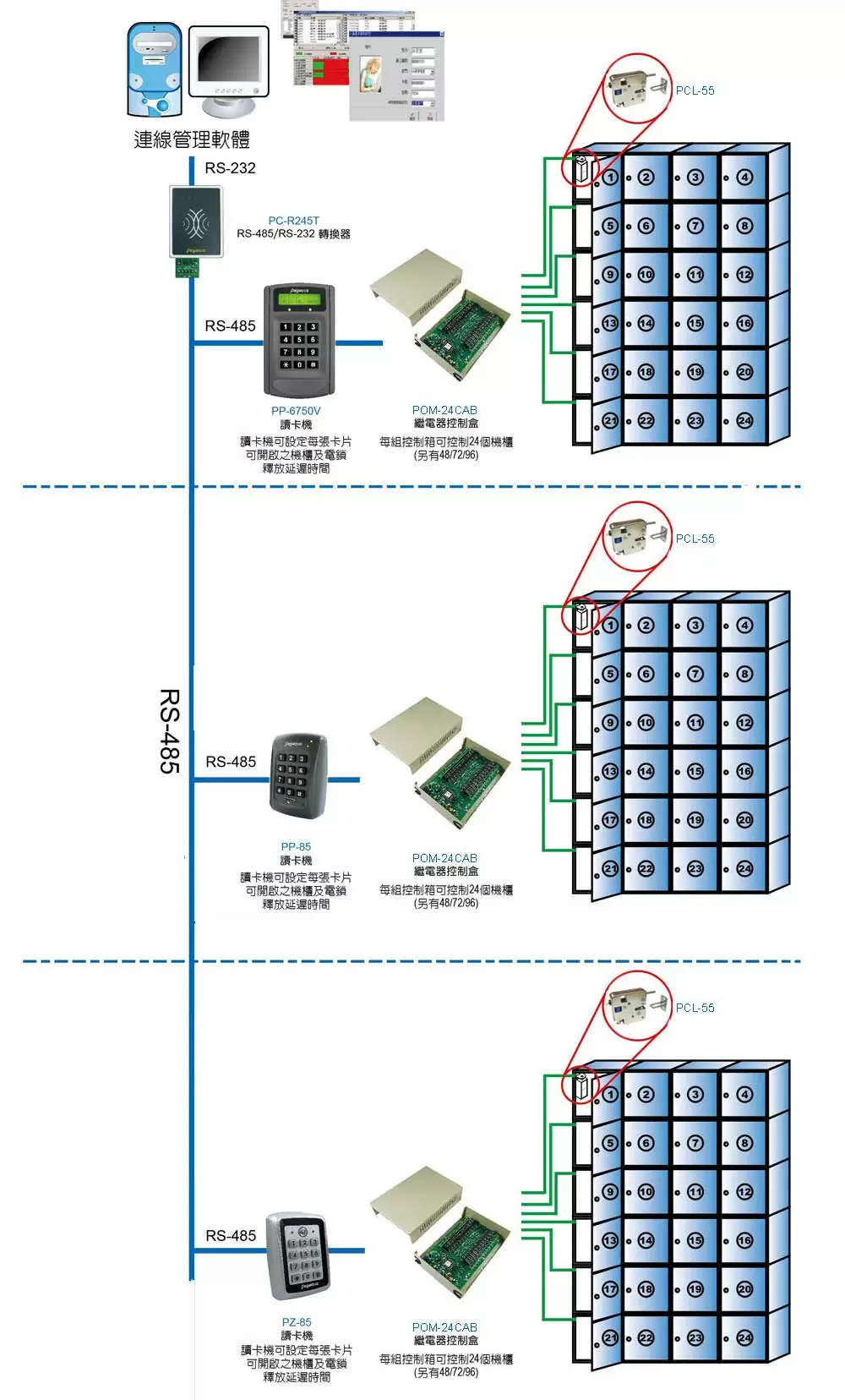 /storage/system/electric_lock/Configuration-for-PCL-55C.webp