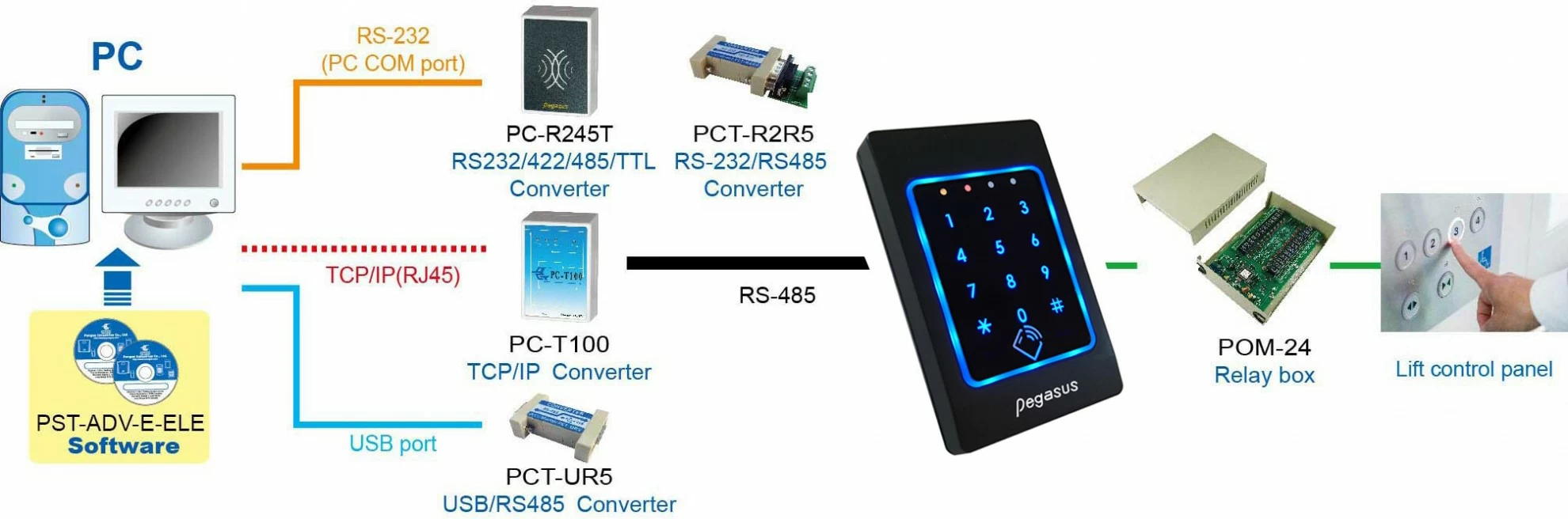 proimages/access_controller/PP-33/Configuration-for-lift-PP-33E.jpg