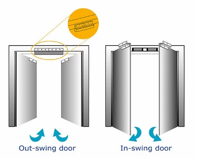 inout-swing-E2 inout-swing-E2