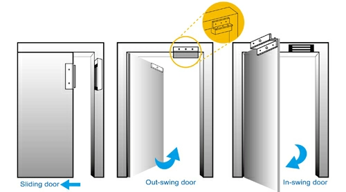 inout-swing-E inout-swing-E