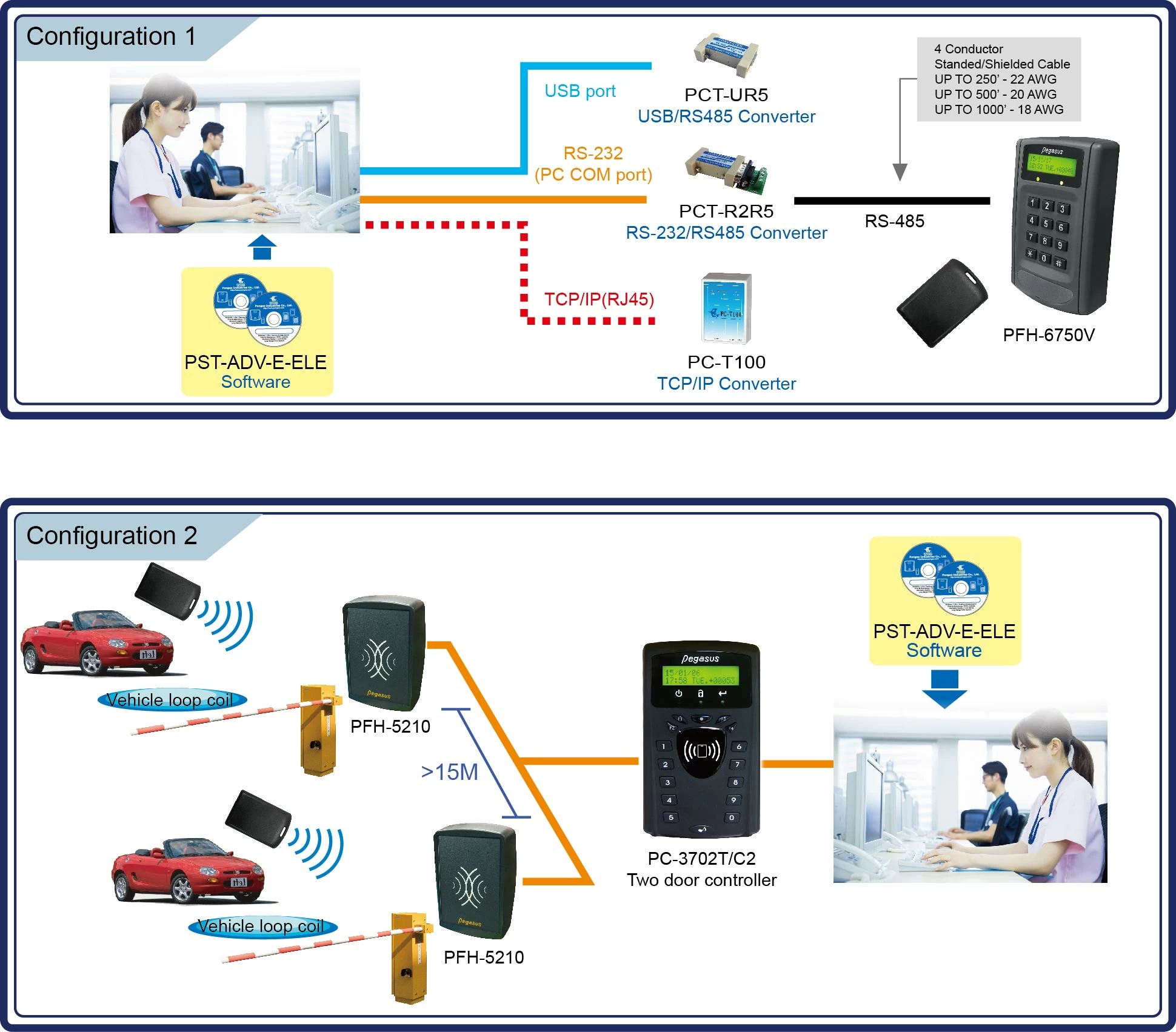 /storage/system/Long_reader/Configurations_PFH-6750V.webp