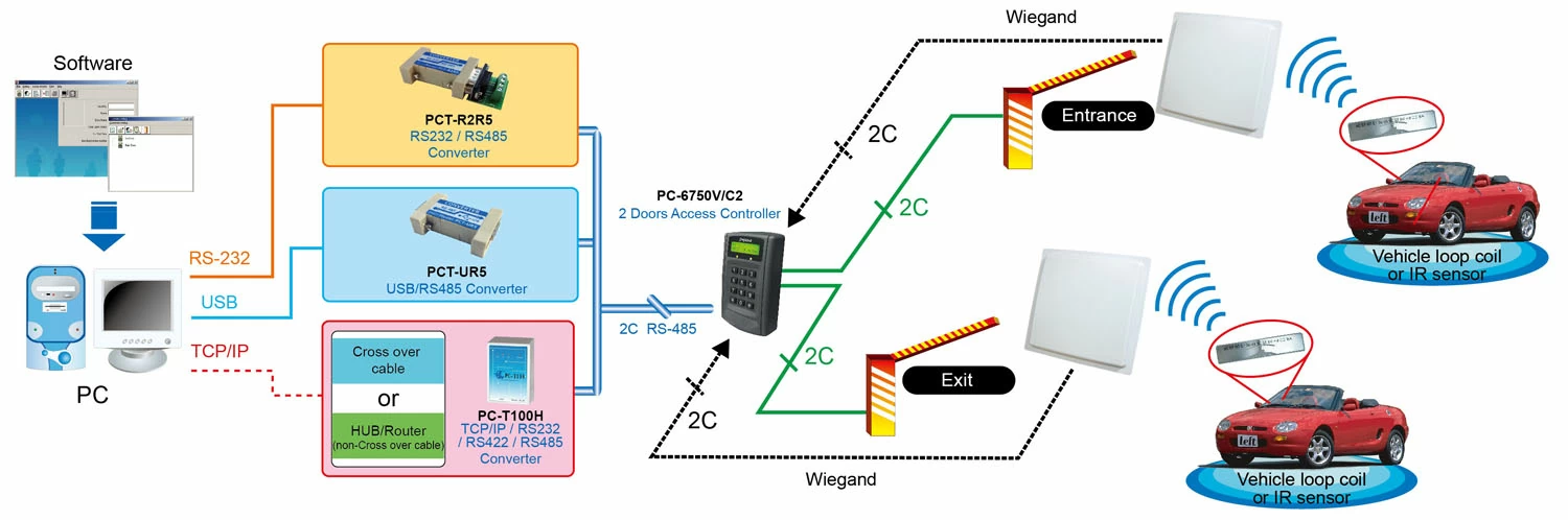/storage/system/Long_reader/Configurations_for_UHF_Reader-E.webp