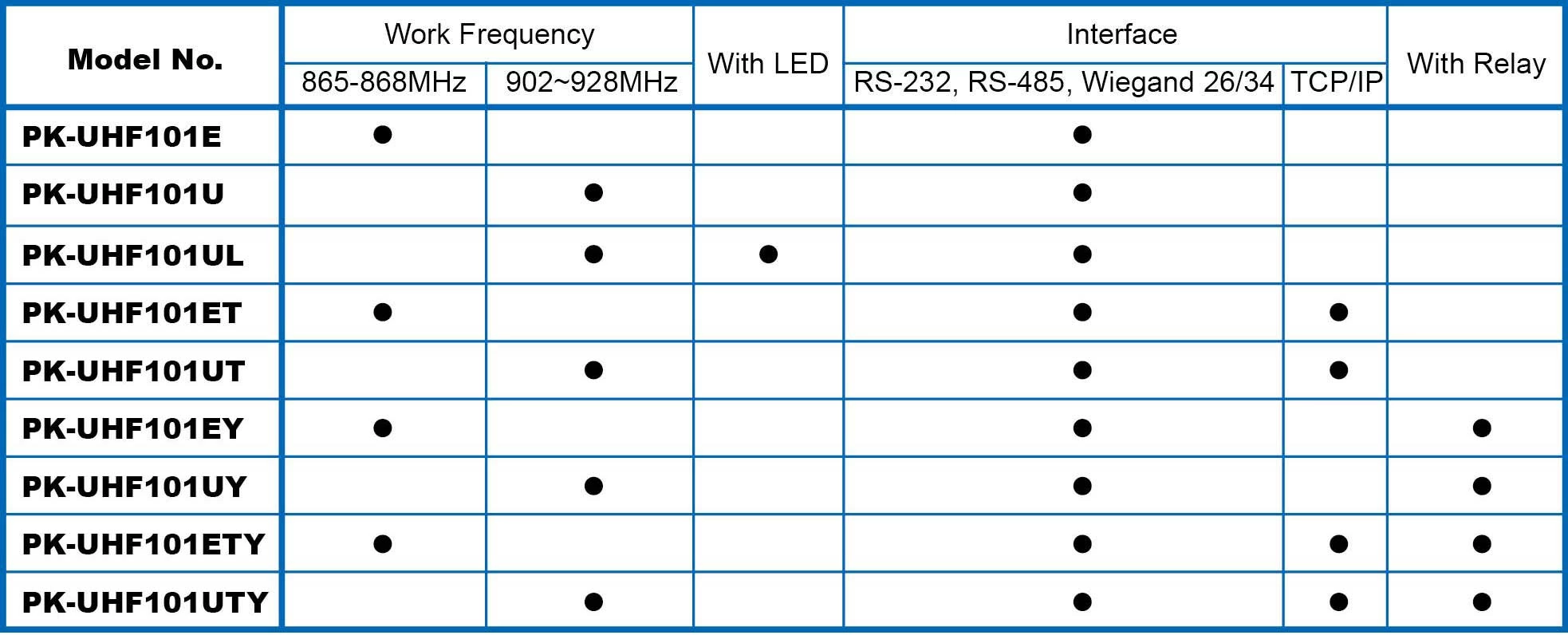 /storage/system/Long_reader/Ordering_information_for_PK-UHF101E.webp