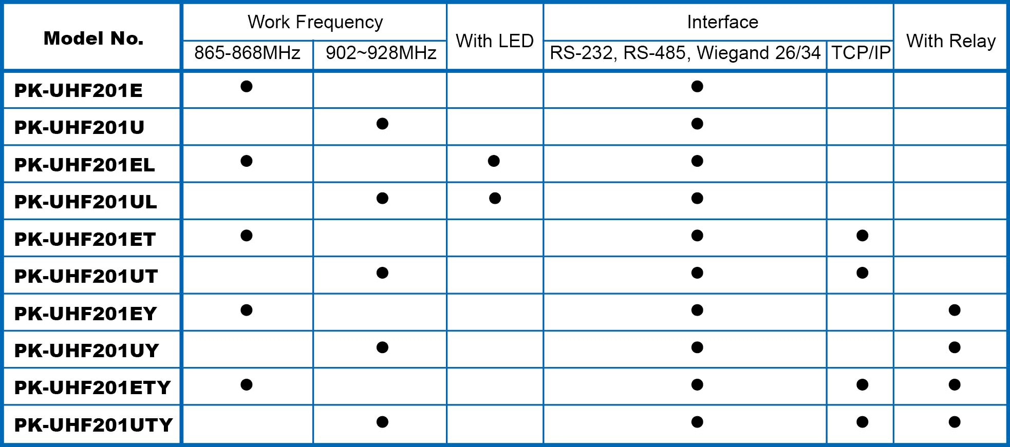 /storage/system/Long_reader/Ordering_information_for_PK-UHF201U.webp