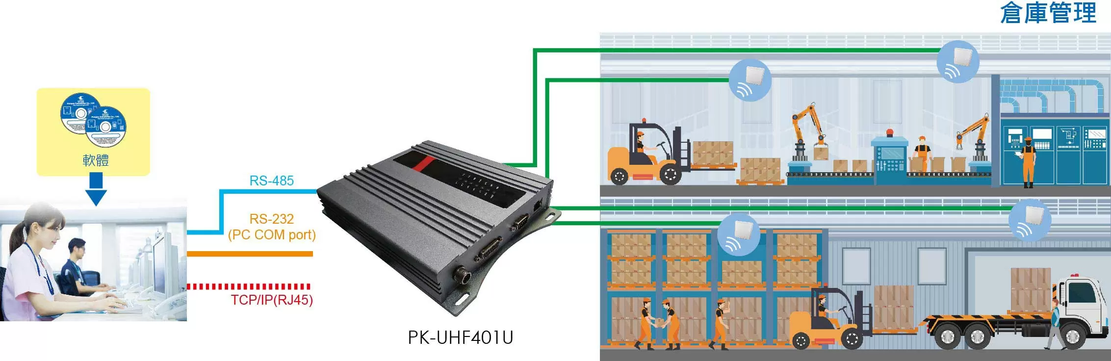 /storage/system/Long_reader/PK-UHF401/Pic_for_PK-UHF401.webp