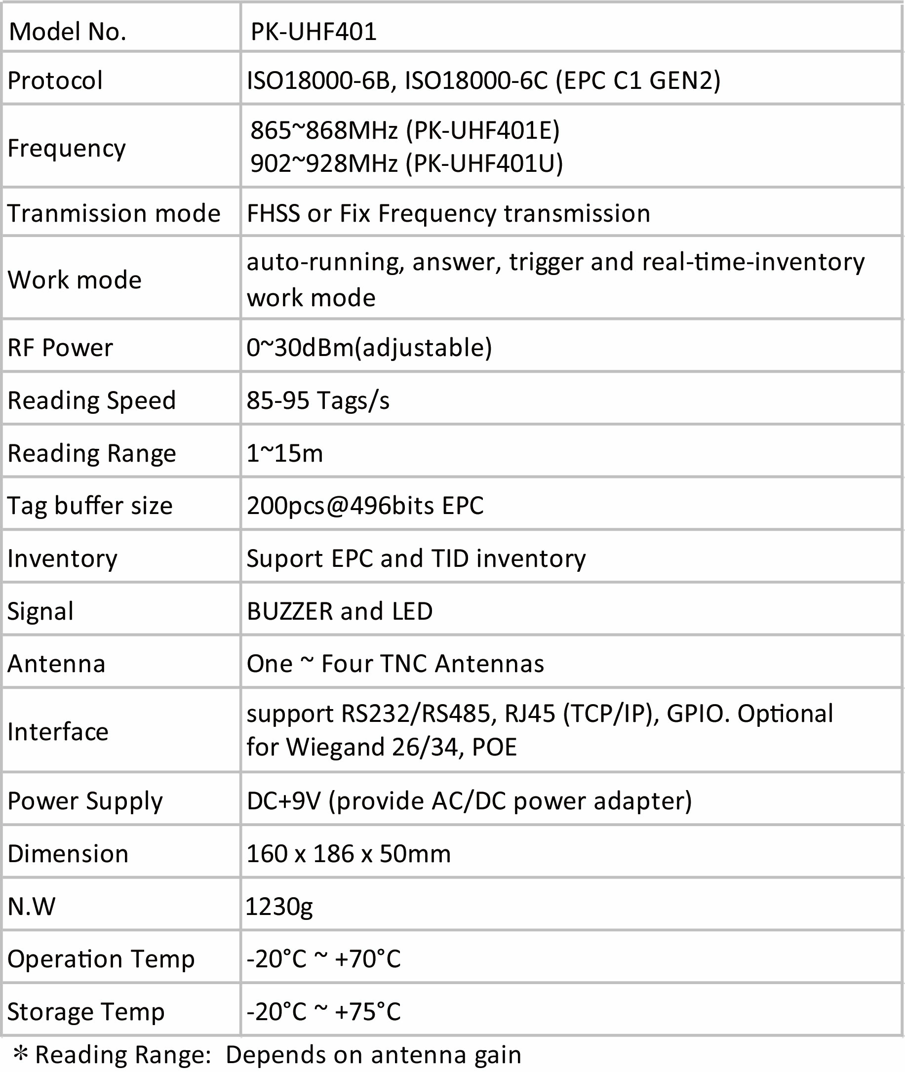 proimages/biometric/configuration-for-PFP-3702VE.jpg /storage/system/Long_reader/PK-UHF401/specification_for_PK-UHF401-1.webp