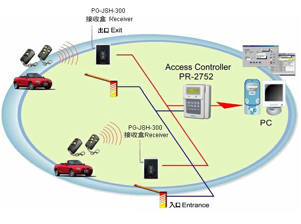proimages/Long_reader/configuration-for-PR-2752-C.jpg proimages/Long_reader/configuration-for-PR-2752-C.jpg