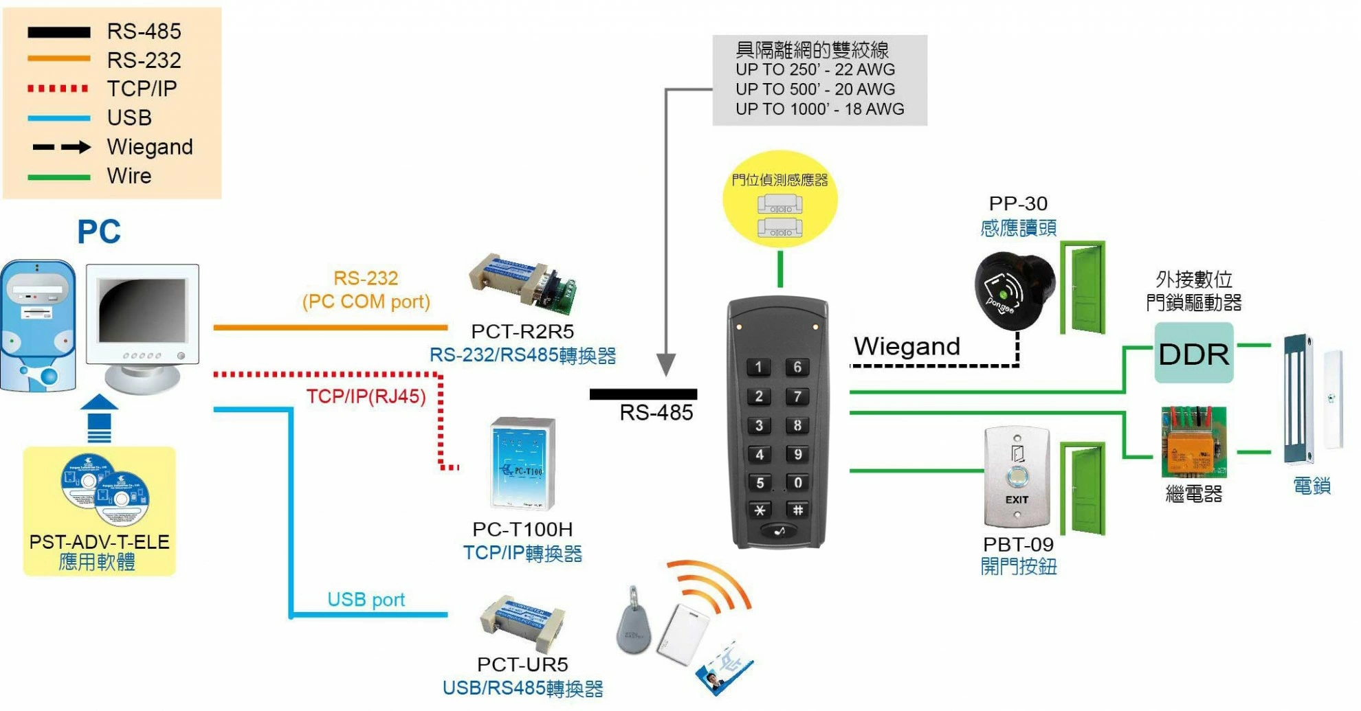 proimages/access_controller/configuration/Configuration-for-PP-85VC.jpg proimages/access_controller/configuration/Configuration-for-PP-85VC.jpg