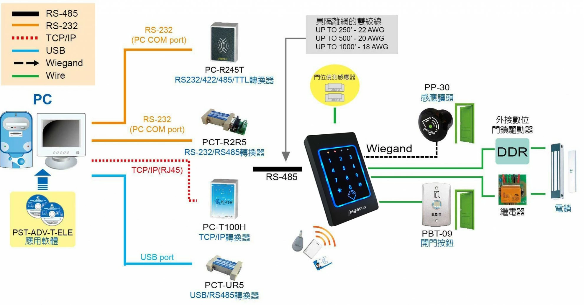proimages/access_controller/PP-33/Configuration-for-PP-33C.jpg proimages/access_controller/PP-33/Configuration-for-PP-33C.jpg