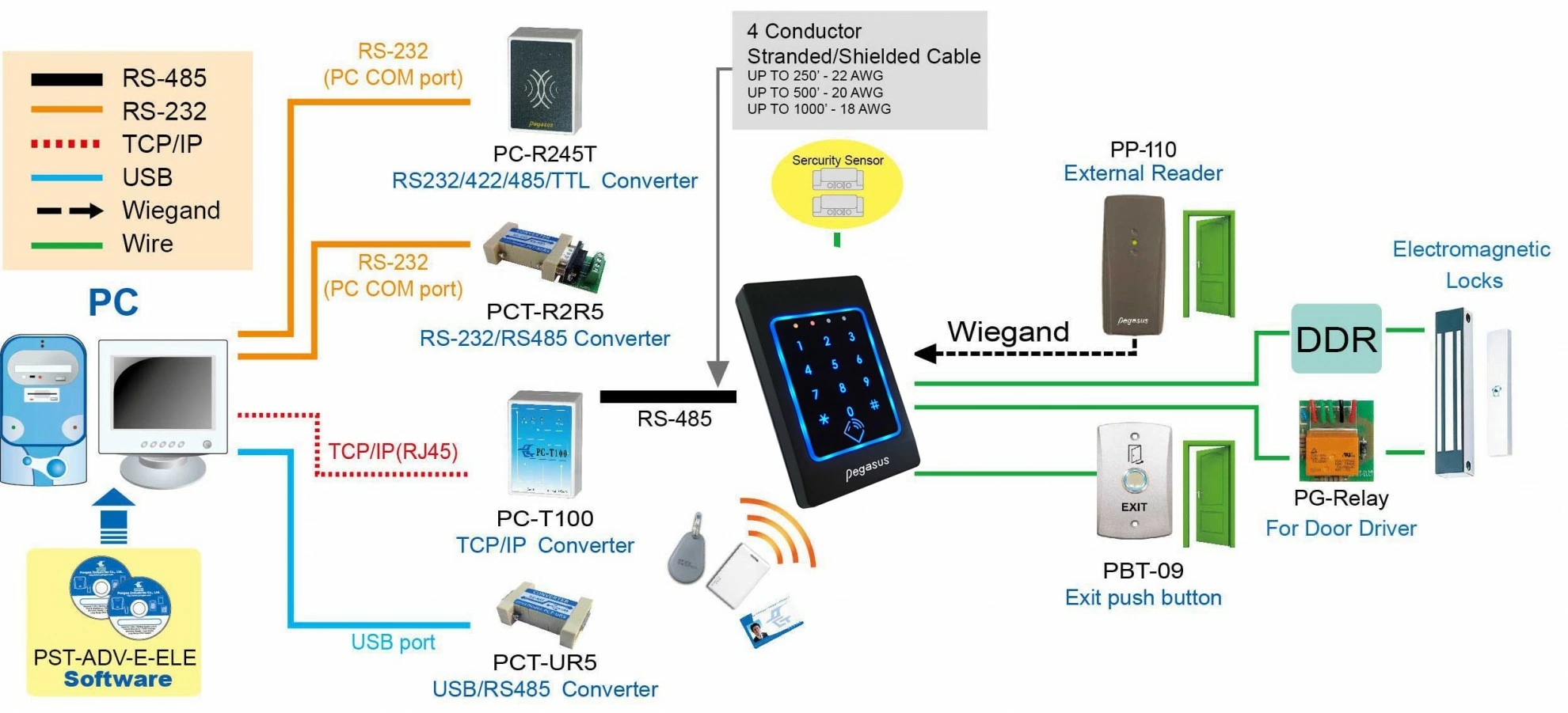 proimages/access_controller/PP-33/Configuration-for-lift-PP-33E.jpg