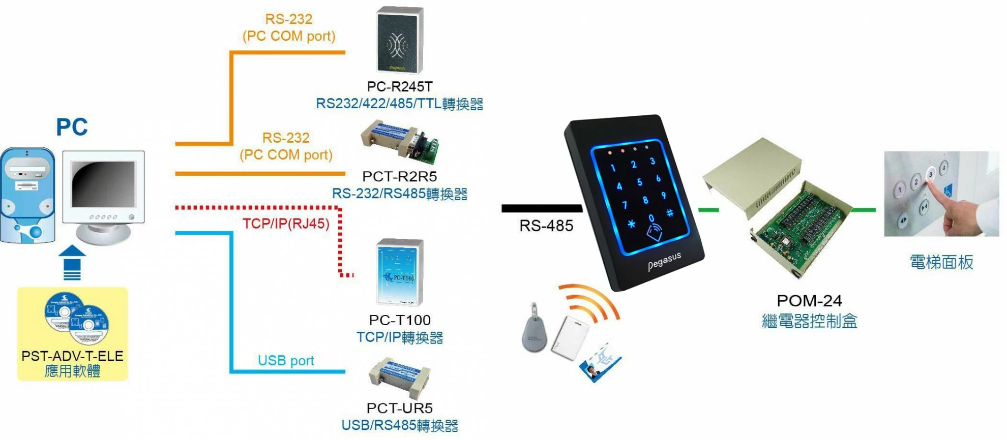 proimages/access_controller/PP-33/Configuration-for-lift-PP-33C.jpg