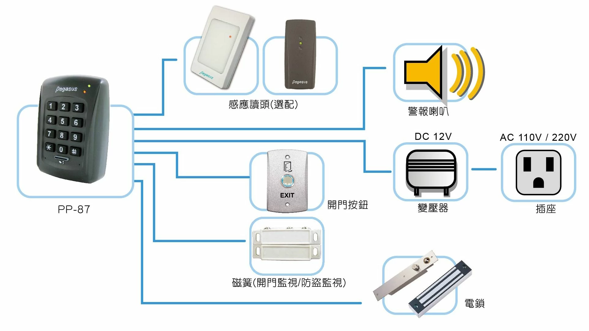 proimages/access_controller/configuration/PP-87-access-controller-CF.jpg