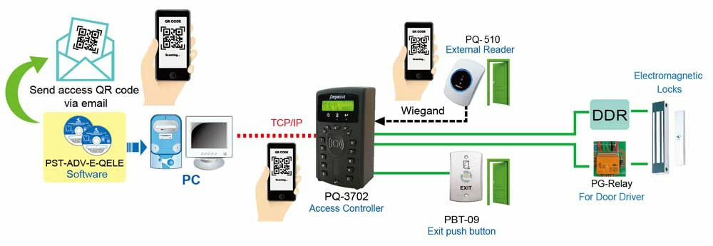 proimages/biometric/configuration-for-PFP-3702VE.jpg /storage/system/access_controller/PQ-3702/Application_for_PQ-3702.webp