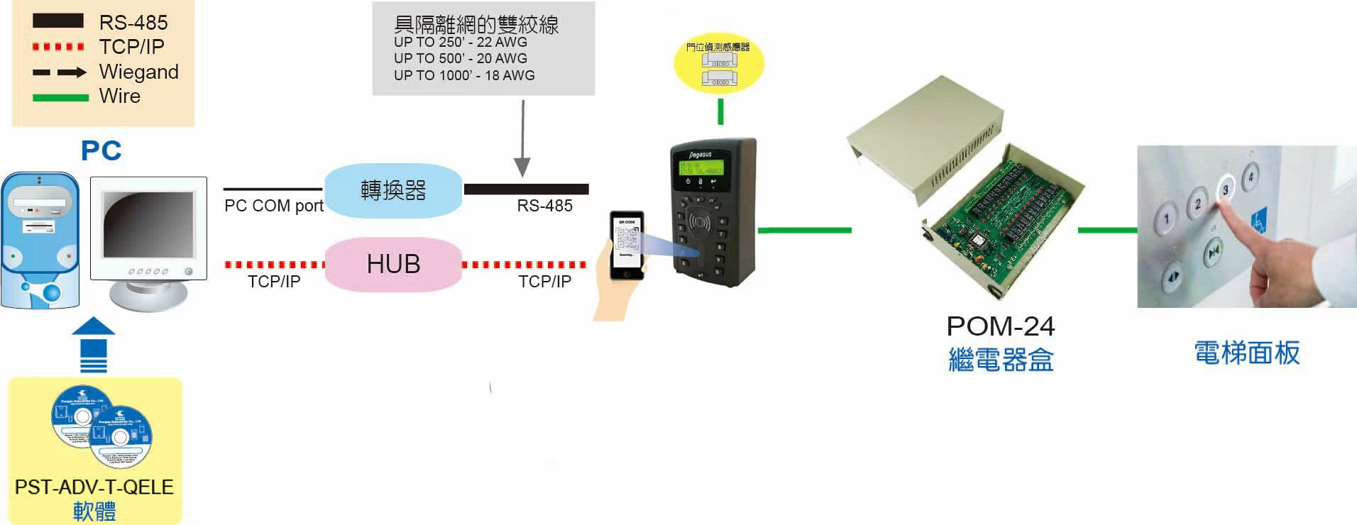 proimages/access_controller/PQ-3702/Configuration-for-lift-PQ-3702TC....jpg