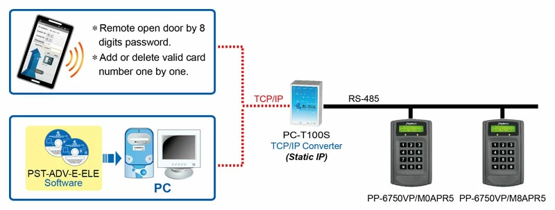 proimages/access_controller/System-configuration-for-PgOpenDoor-E.jpg proimages/access_controller/System-configuration-for-PgOpenDoor-E.jpg