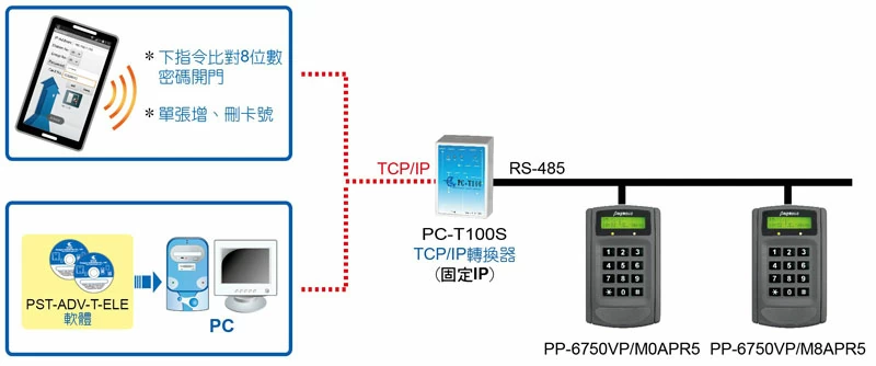 proimages/access_controller/System-configuration-for-PgOpenDoor.jpg proimages/access_controller/System-configuration-for-PgOpenDoor.jpg