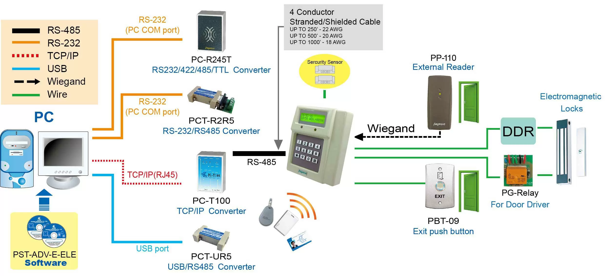 proimages/access_controller/configuration/Configuration-for-PP-2750V.jpg proimages/access_controller/configuration/Configuration-for-PP-2750V.jpg