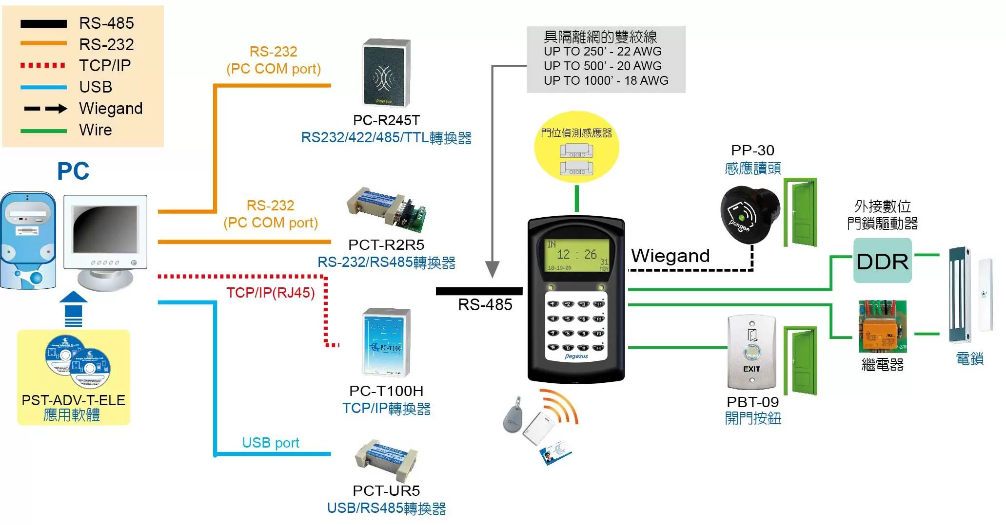 proimages/access_controller/configuration/Configuration-for-PP-3790C.jpg proimages/access_controller/configuration/Configuration-for-PP-3790C.jpg