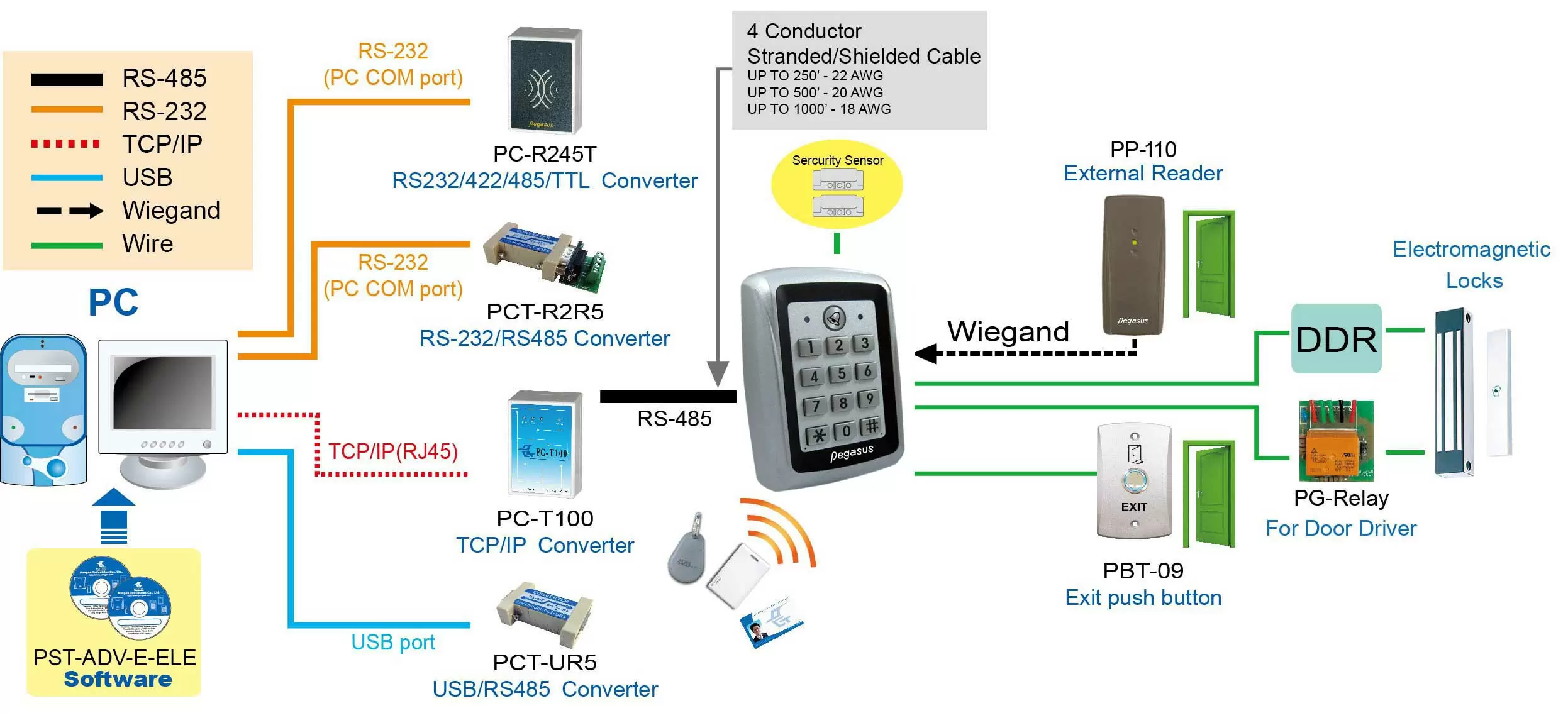 proimages/access_controller/configuration/Configuration-for-PZ-85.jpg
