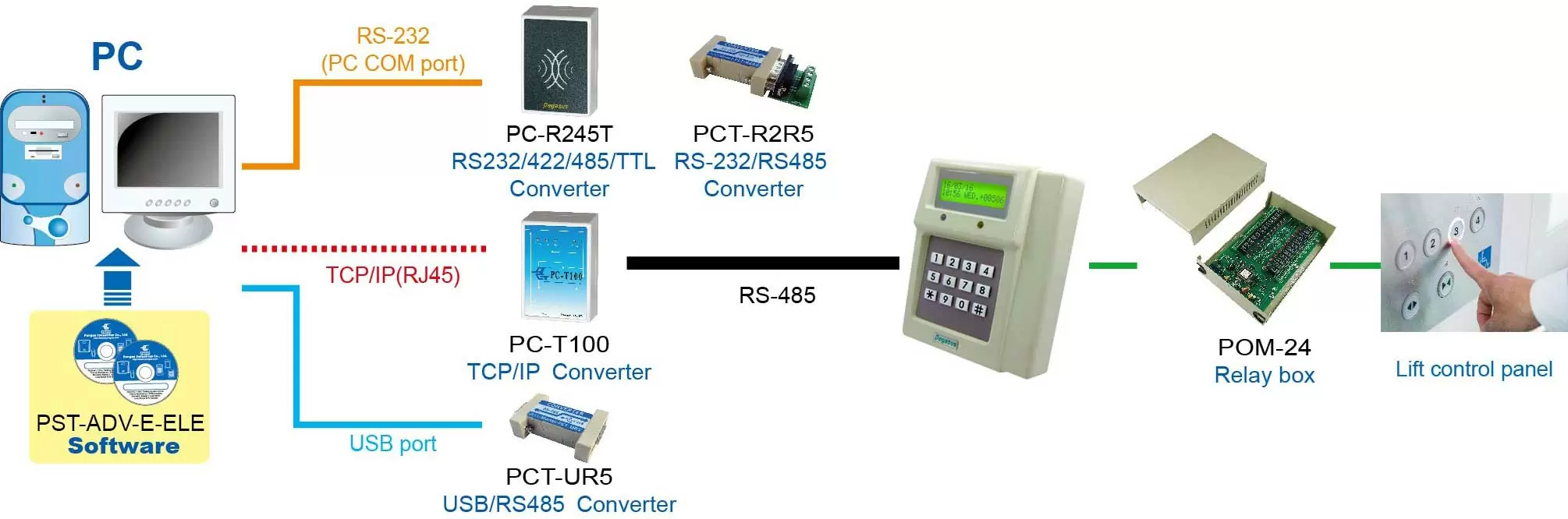 proimages/access_controller/configuration/Configuration-for-lift-PP-2750V.jpg proimages/access_controller/configuration/Configuration-for-lift-PP-2750V.jpg