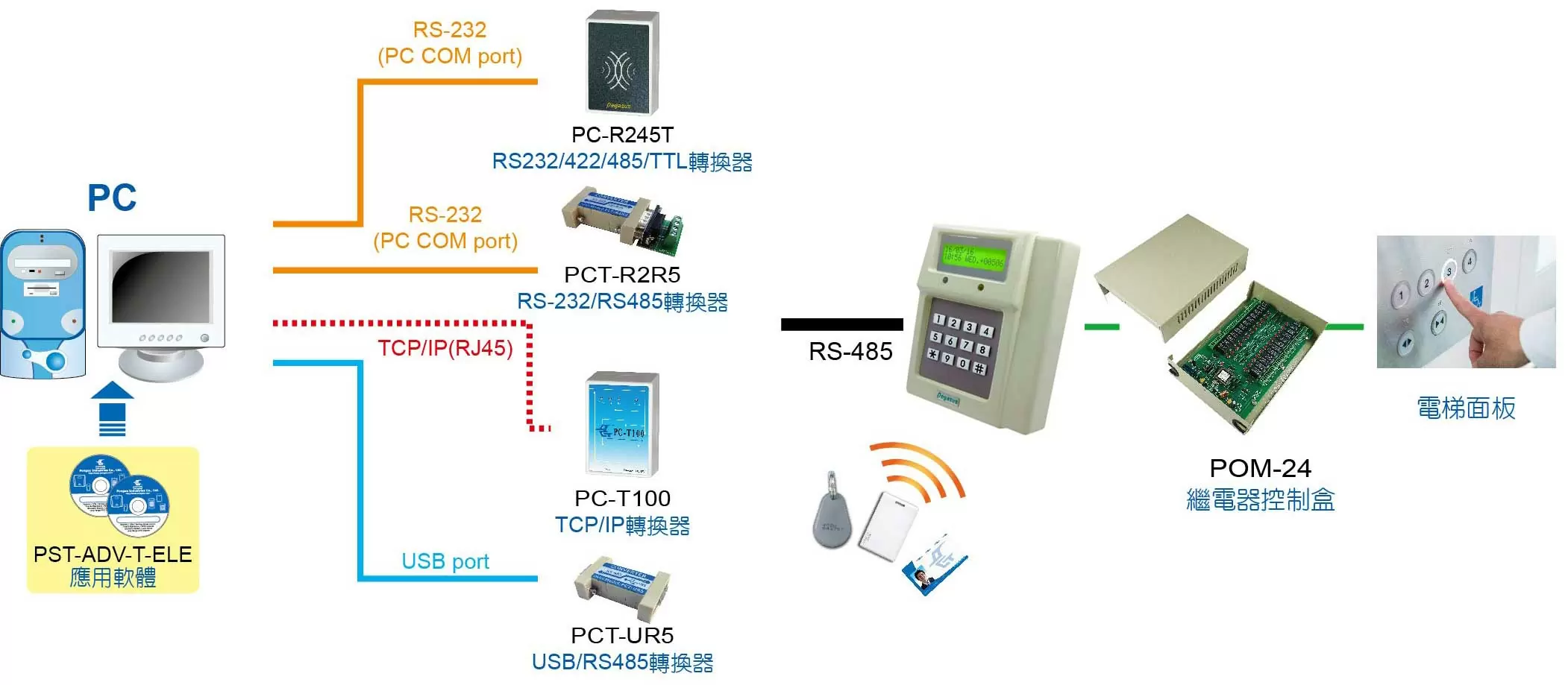 proimages/access_controller/configuration/Configuration-for-lift-PP-2750VC.jpg